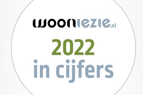 Wooniezie: 2022 in cijfers